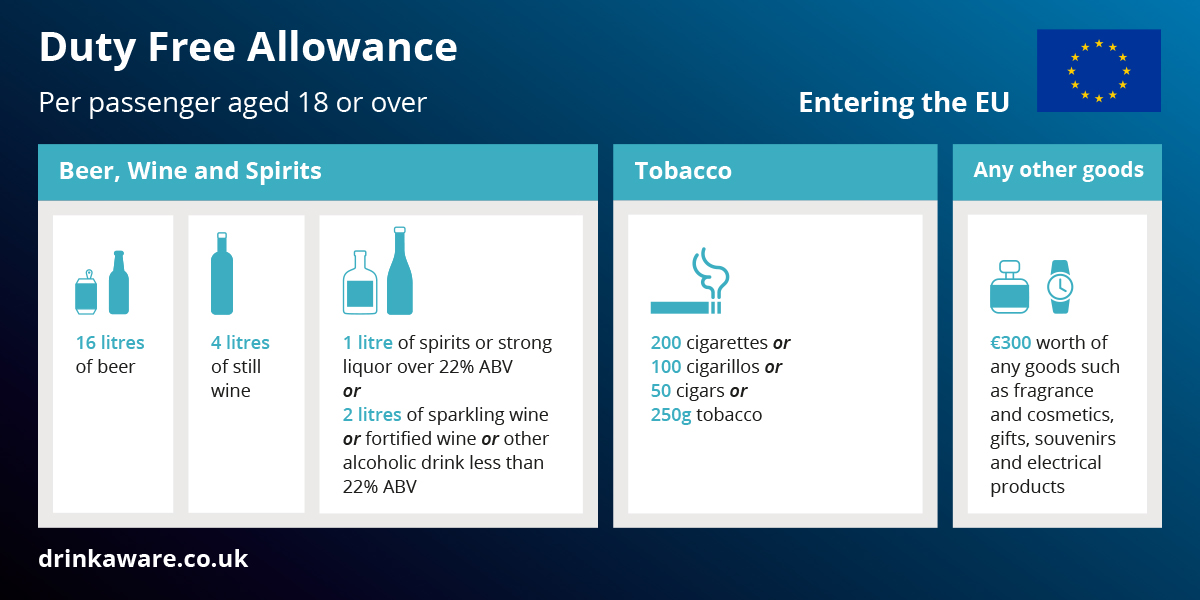 Duty Free Shopping Eurotunnel Leshuttle